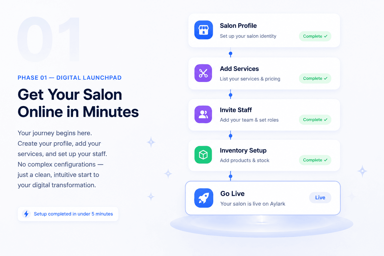 Get Your Salon Online in Minutes