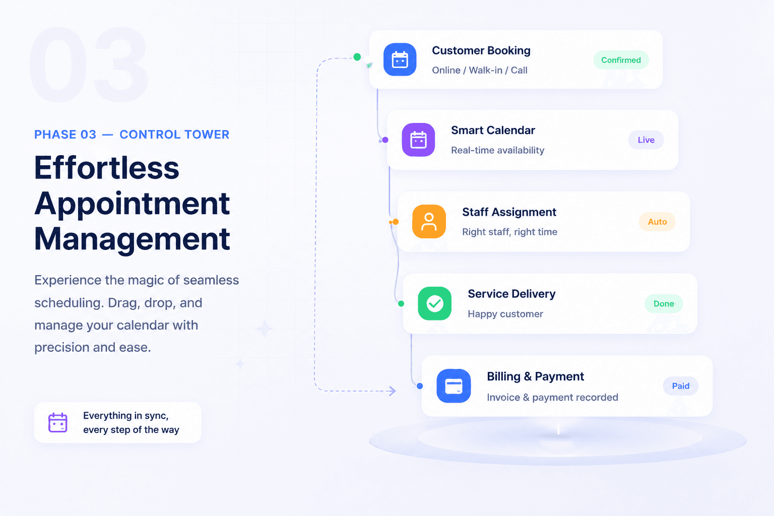Effortless Appointment Management